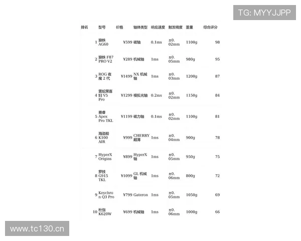 2024年最受欢迎的ng电子游戏排行榜及玩家评价详尽分析